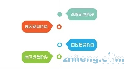 我國冷鏈物流園區(qū)現(xiàn)狀與發(fā)展趨勢(shì)